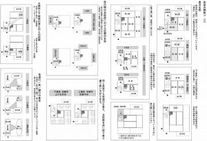 茶室の間取り の知識 素敵な茶室作り おおぬきゆーじ 幸せ生活 人生のインテリア作り