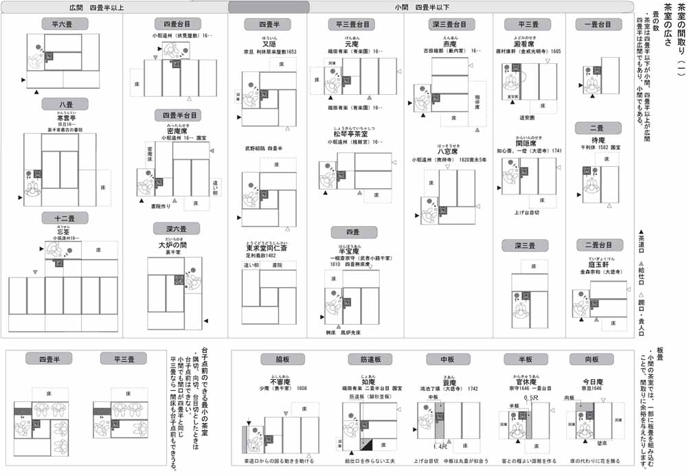 茶室の間取り の知識 大貫雄二郎一級建築士事務所