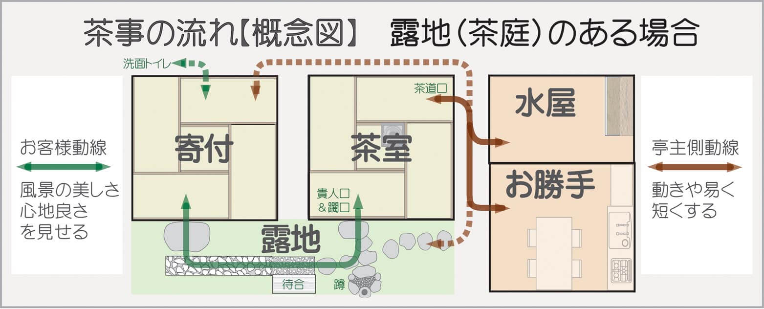 茶の湯インテリア術2 加筆コンテンツ 大貫雄二郎一級建築士事務所