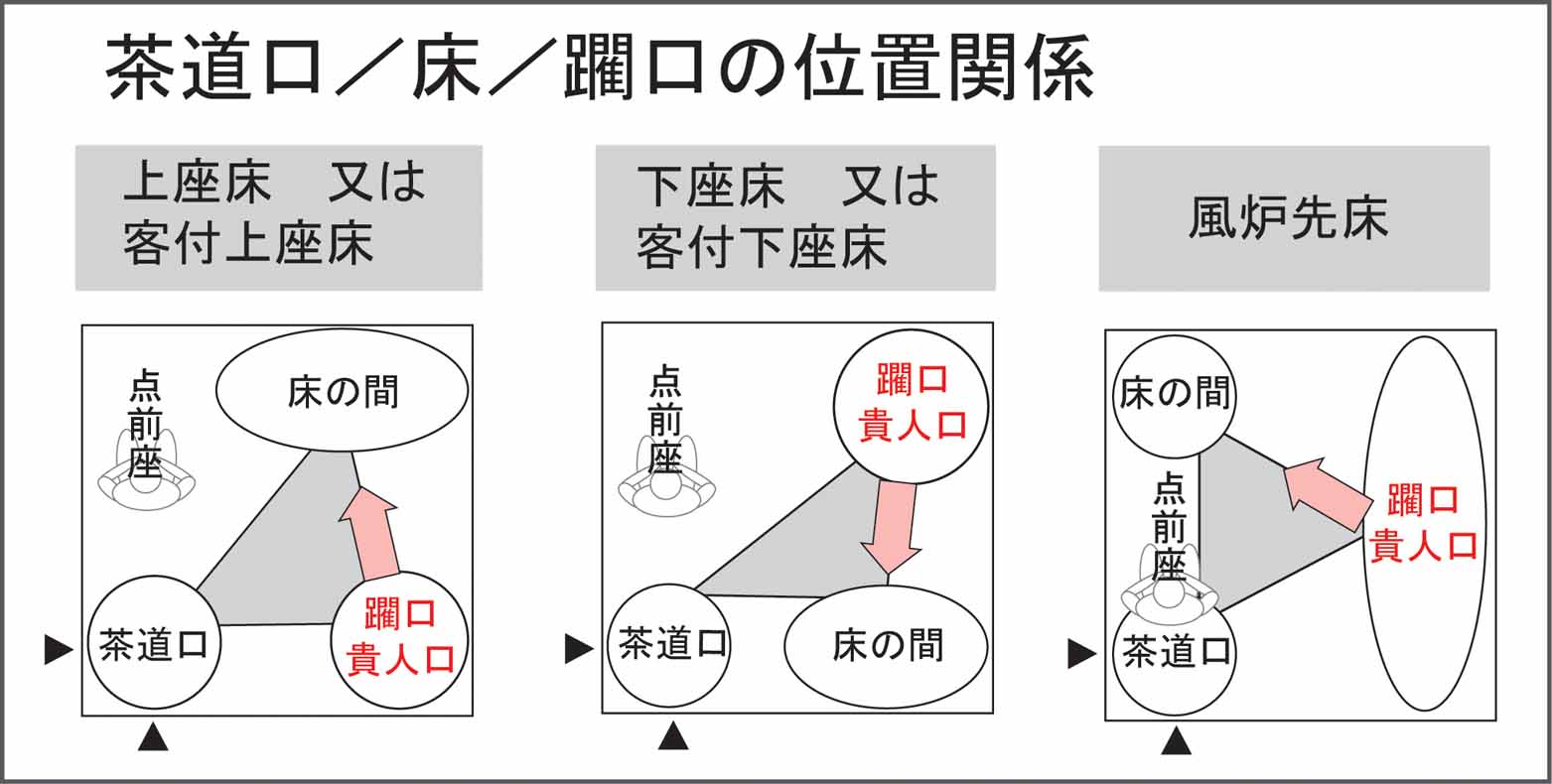 茶の湯インテリア術2 加筆コンテンツ 大貫雄二郎一級建築士事務所