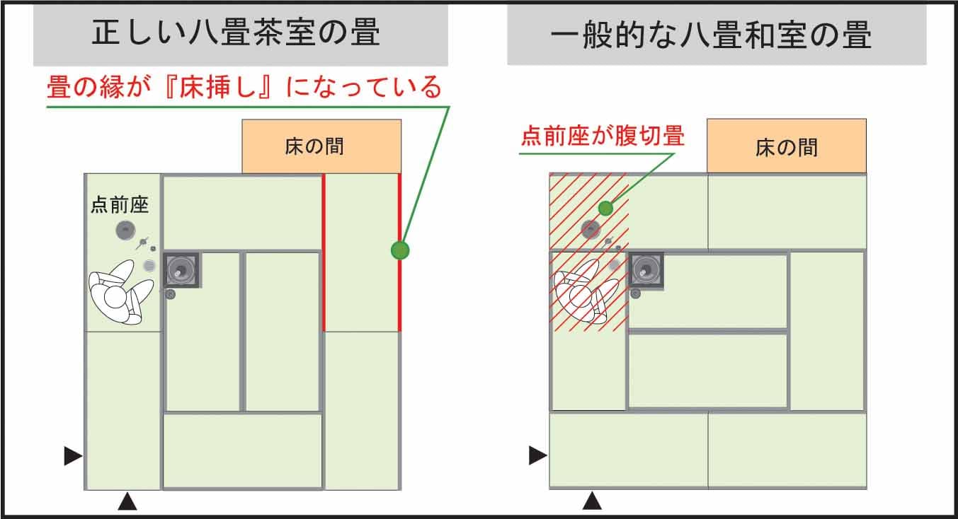 茶室vs和室のルール 『床挿し』畳の敷き方 大貫雄二郎一級建築士事務所